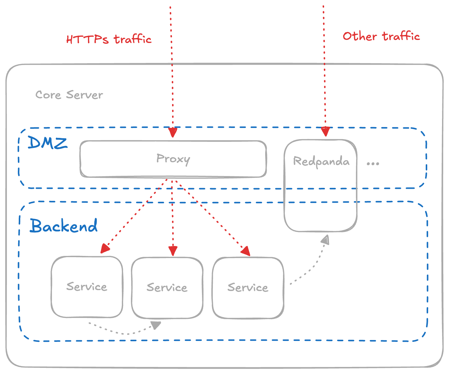 nxthdr_infrastructure
