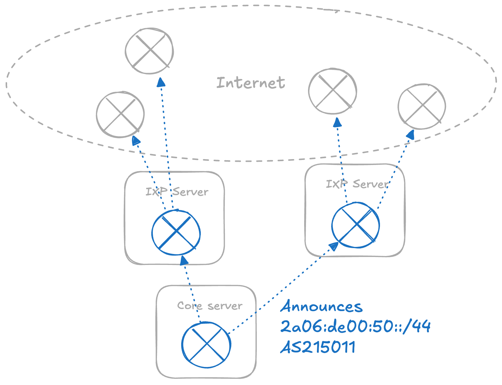 nxthdr_infrastructure