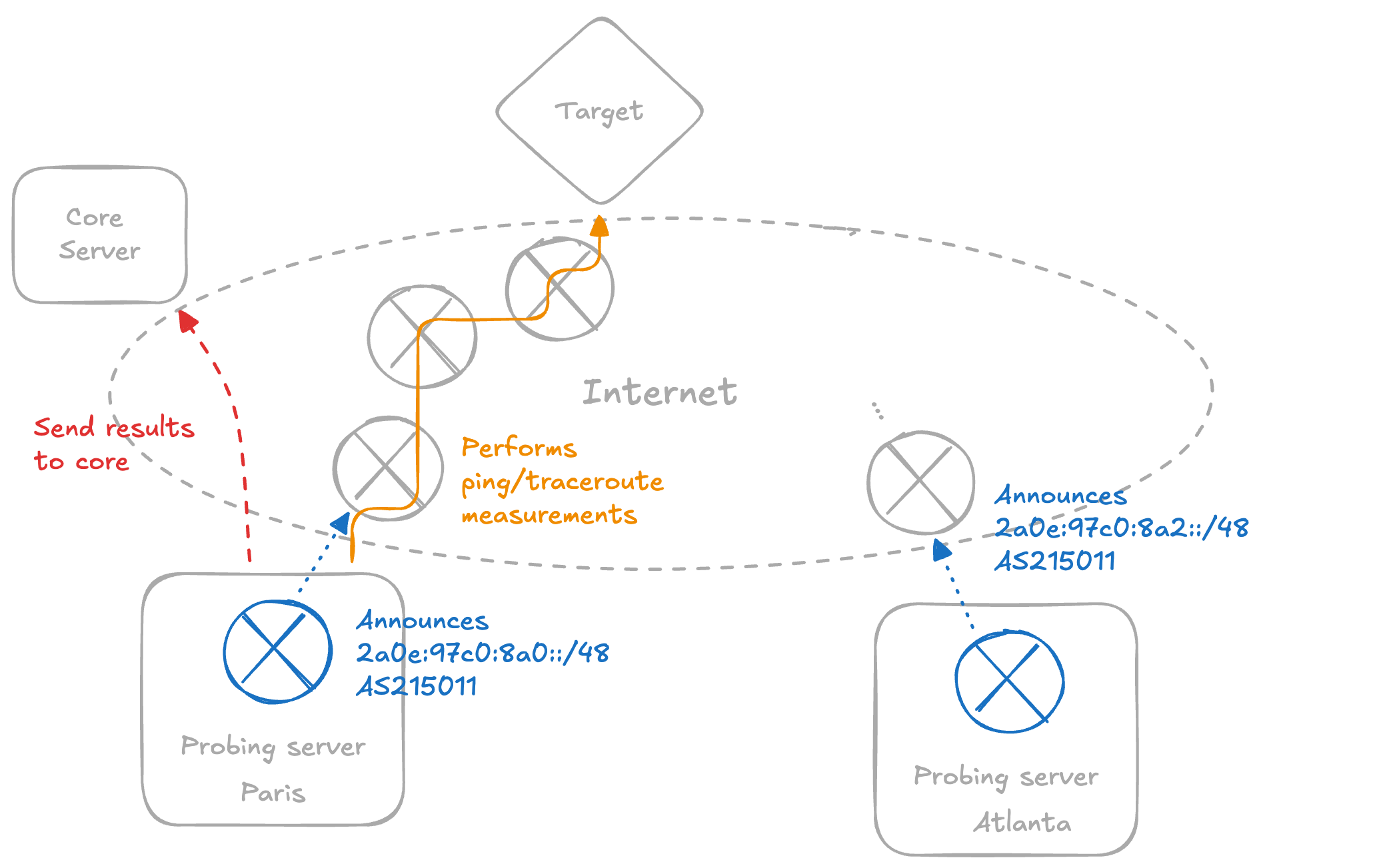 nxthdr_infrastructure